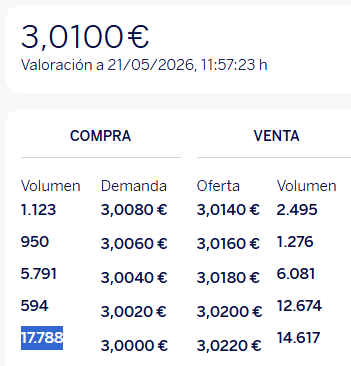Defendiendo los 3€.
