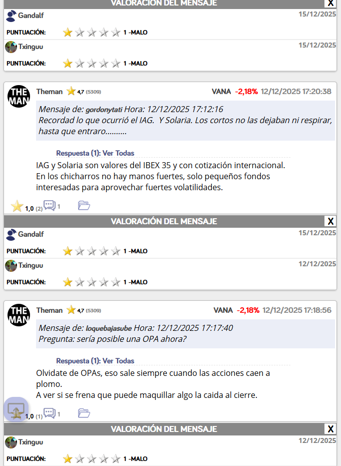 grafico de la accion Vanadi Coffee