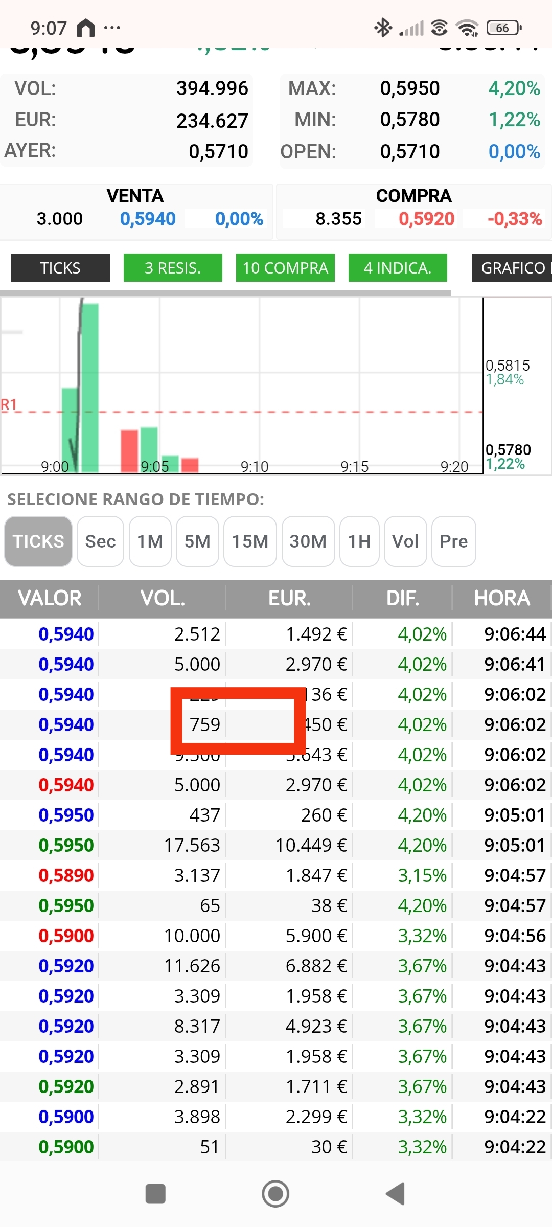 No se aprecian 1xx correctores ni impulsores, de momento solo ese malo que n los 0.594