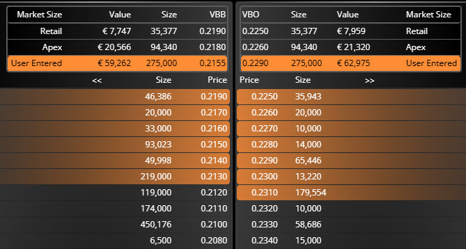 grafico de la accion Deoleo