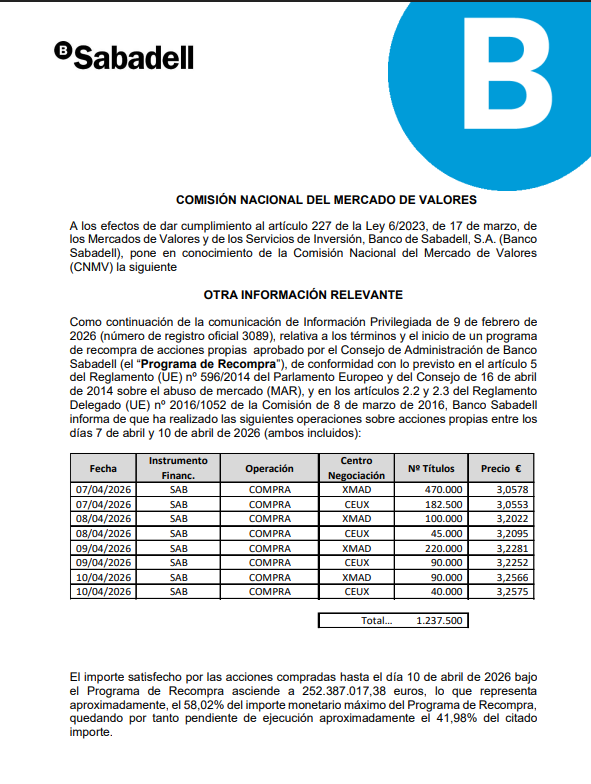 Títulos comprados en el programa de recompra la semana pasada......queda por comprar un 41,98% para completar la recompra.