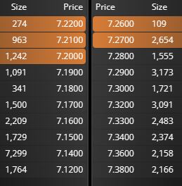 grafico de la accion Grupo San Jose