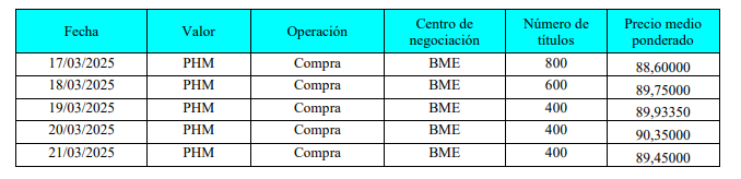 Lo acabo de decir, cada semana Menos volumen que la anterior.
