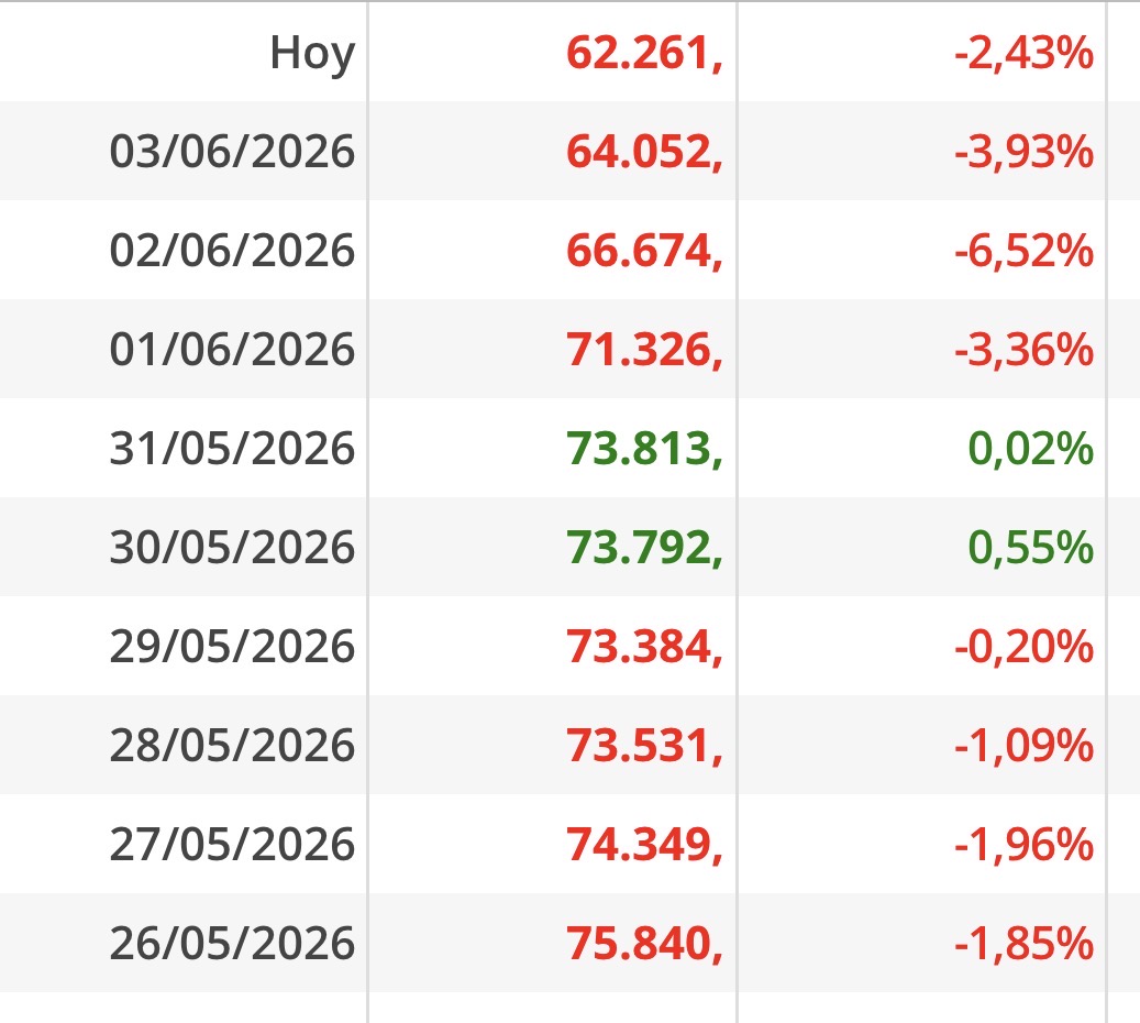 Ojo el mambo que lleva el BTC…