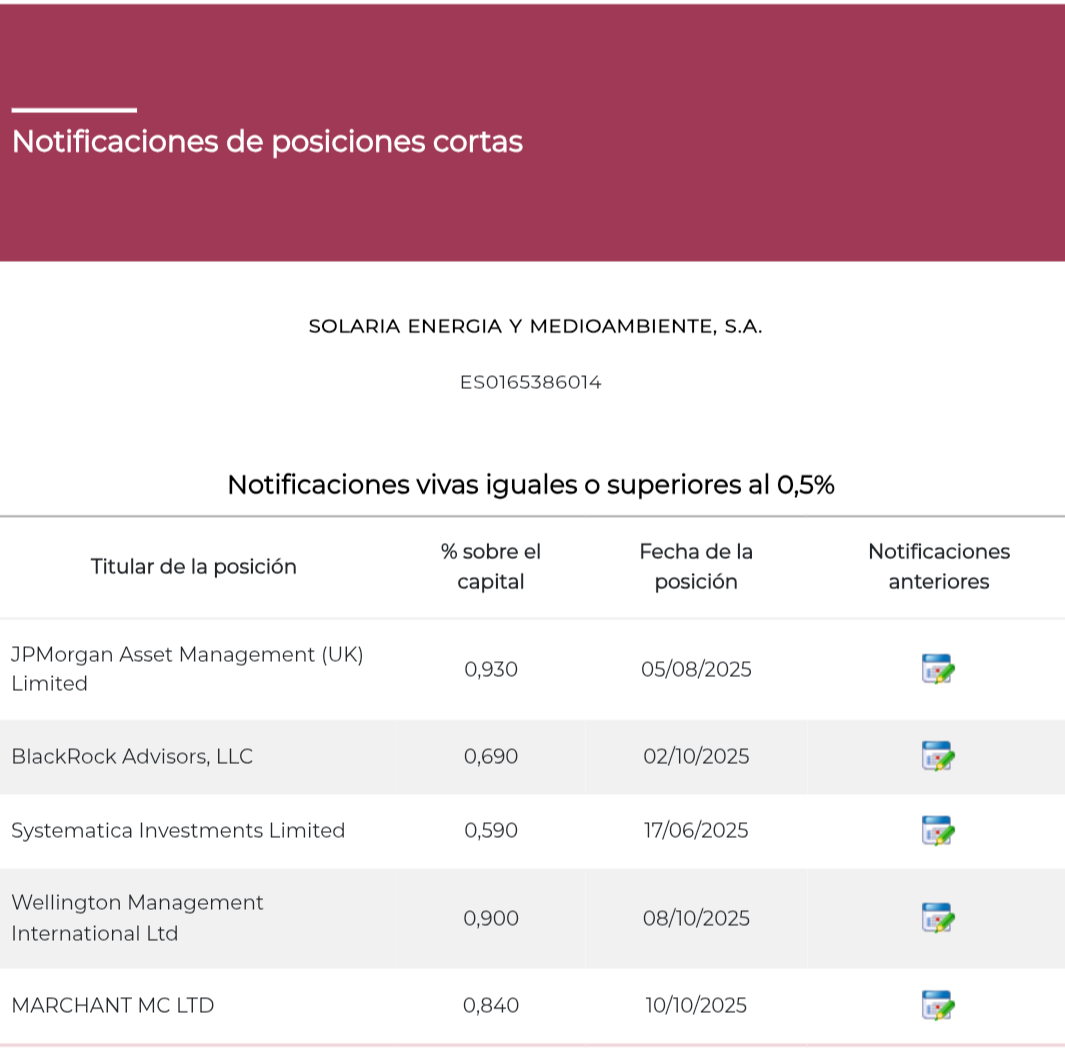 Marchant reduce, ya lo había posteado Jose