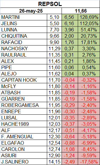 Prácticamente, no nos hemos movido desde la ultima actualización. Si hay alguna novedad me decís.