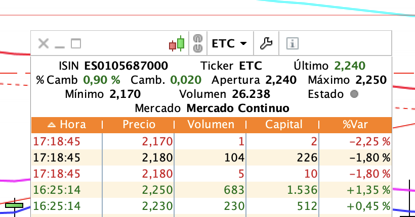 El de las 17:18:45 nos quiere mucho ;-)