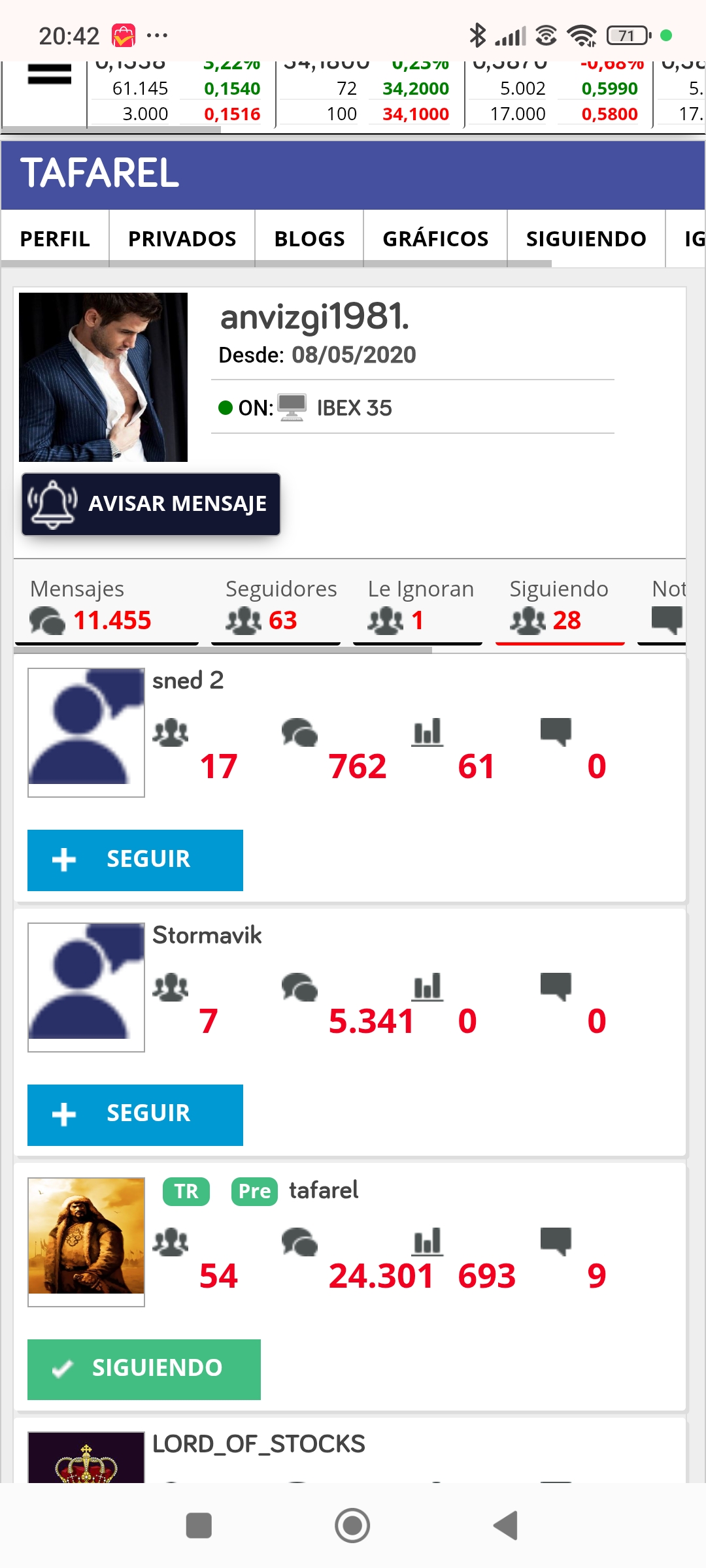 El tontito de turno que va dando 5 estrellitas al que se mete conmigo...ignora y me sigue al mismo tiempo. Se puede ser más inútil???
Y la fotito de perfil, el guaperas de gim con su camisa abierta , tal cual su foto de perfil del Wash, Gay de manual <span class="Emo5"> </span> <span class="Emo5"> </span> <span class="Emo5"> </span>