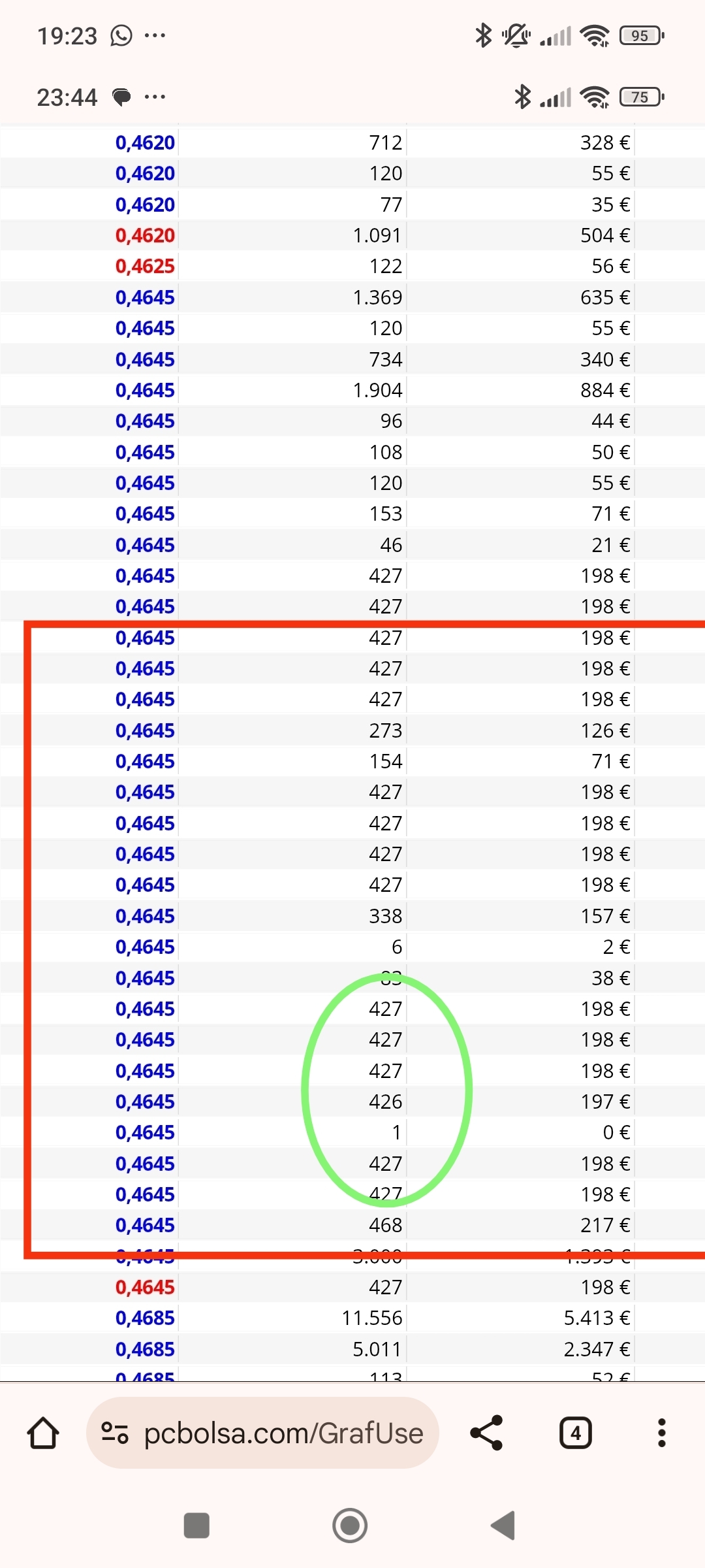 grafico de la accion Tubos Reunidos