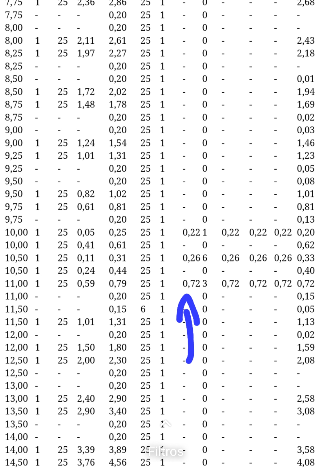grafico de la accion Grifols A