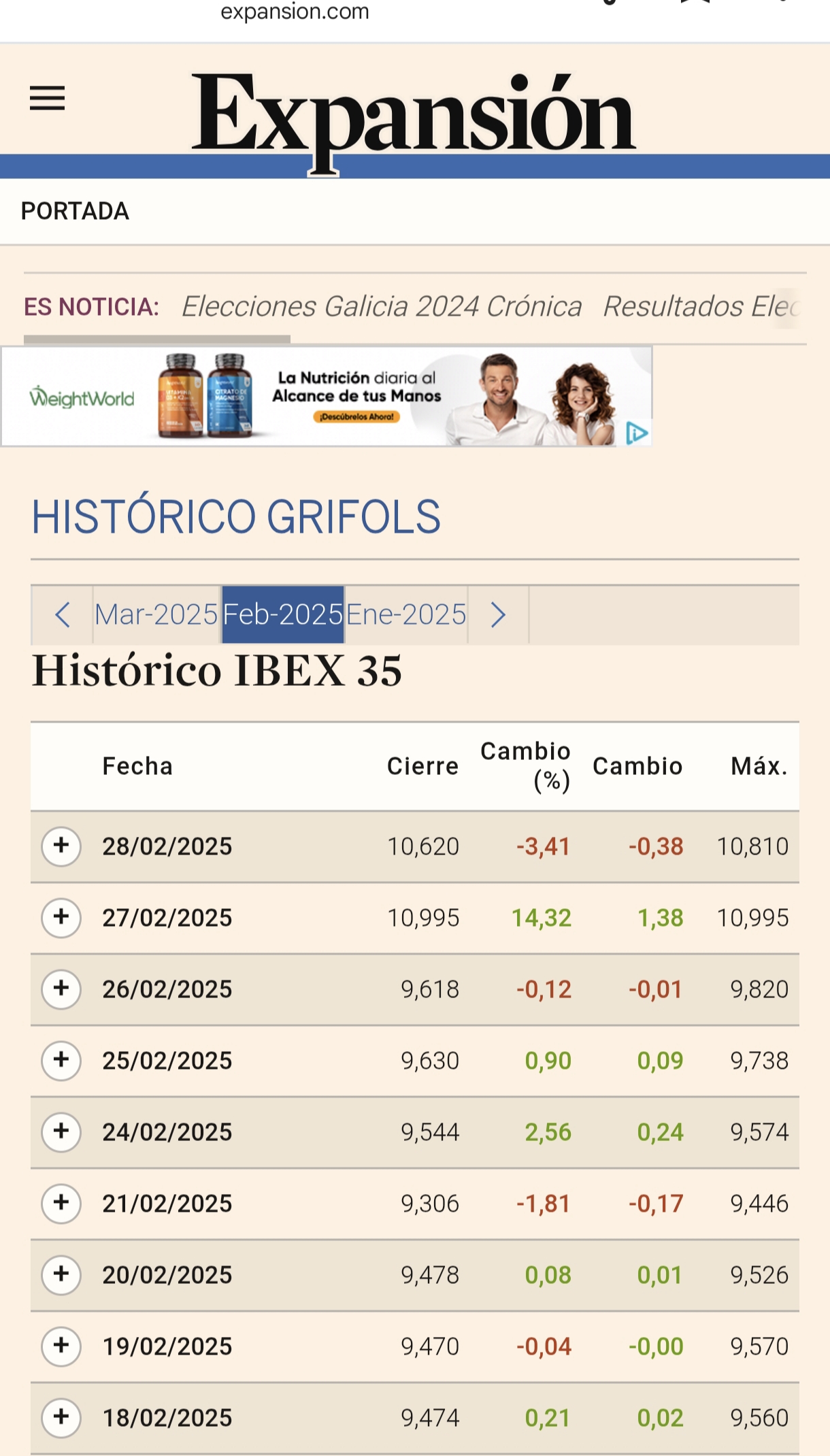 Parece que se repiten los movimientos anteriores al día del inversor