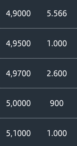 grafico de la accion CLERHP