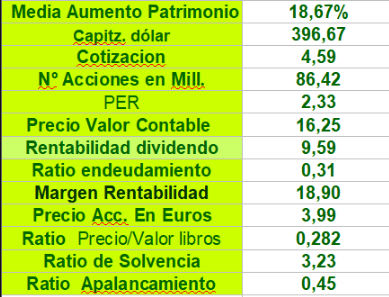 Si lo quereís comparar con un par de jornadas antes que estaba de está manera.....