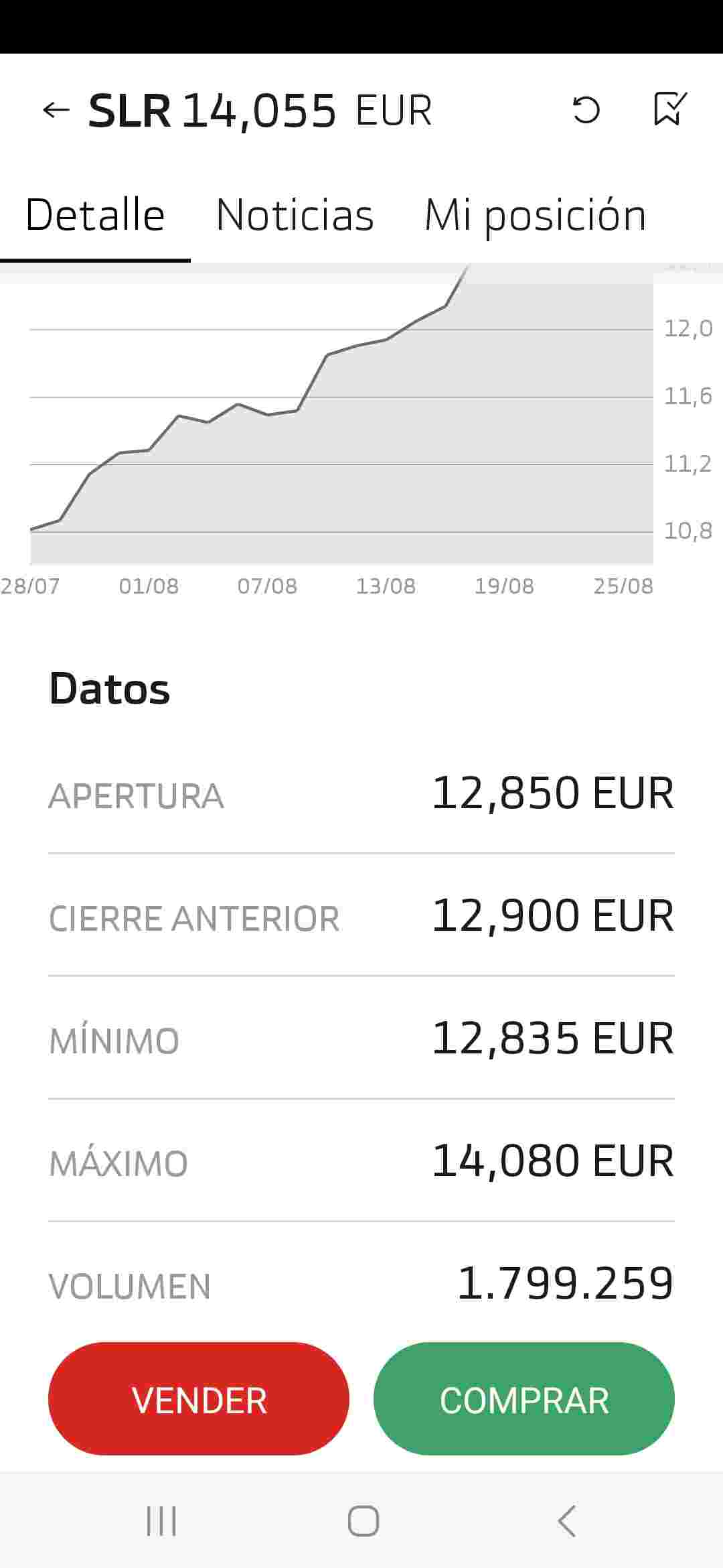 Nuevo máximo