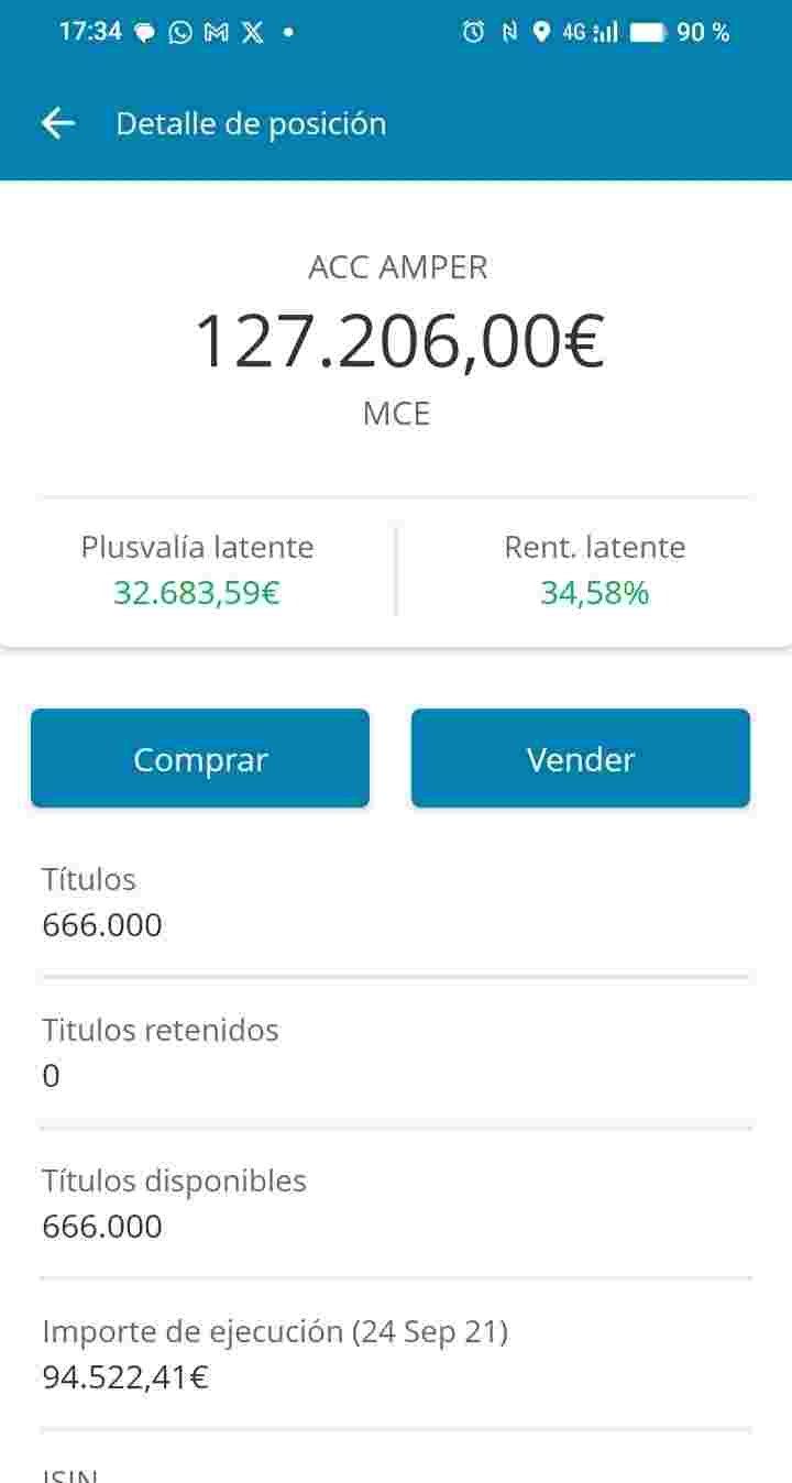 grafico de la accion Amper