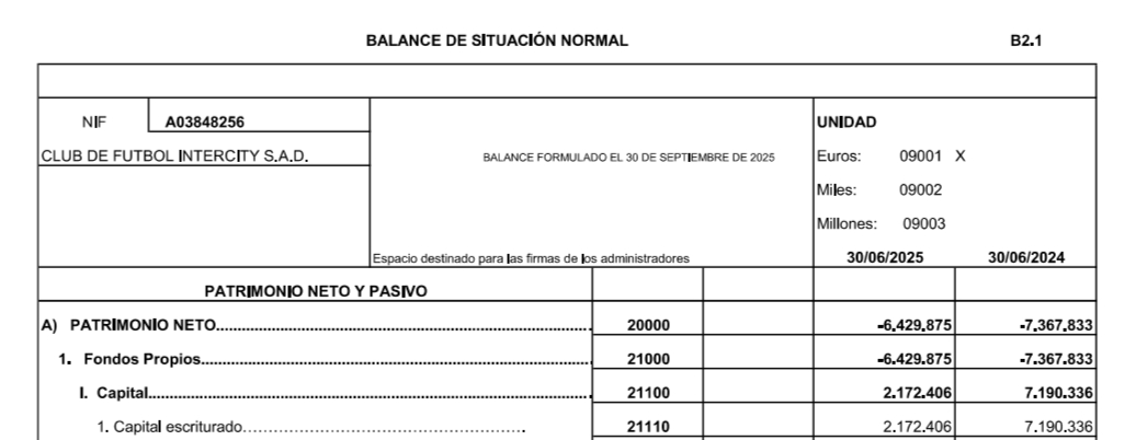 grafico de la accion Intercity CF