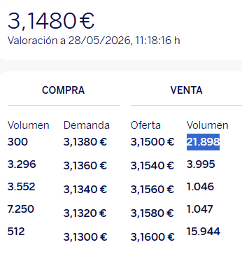 A ver si no la bajan de nuevo. Será señal de que llegan y se puede seguir.