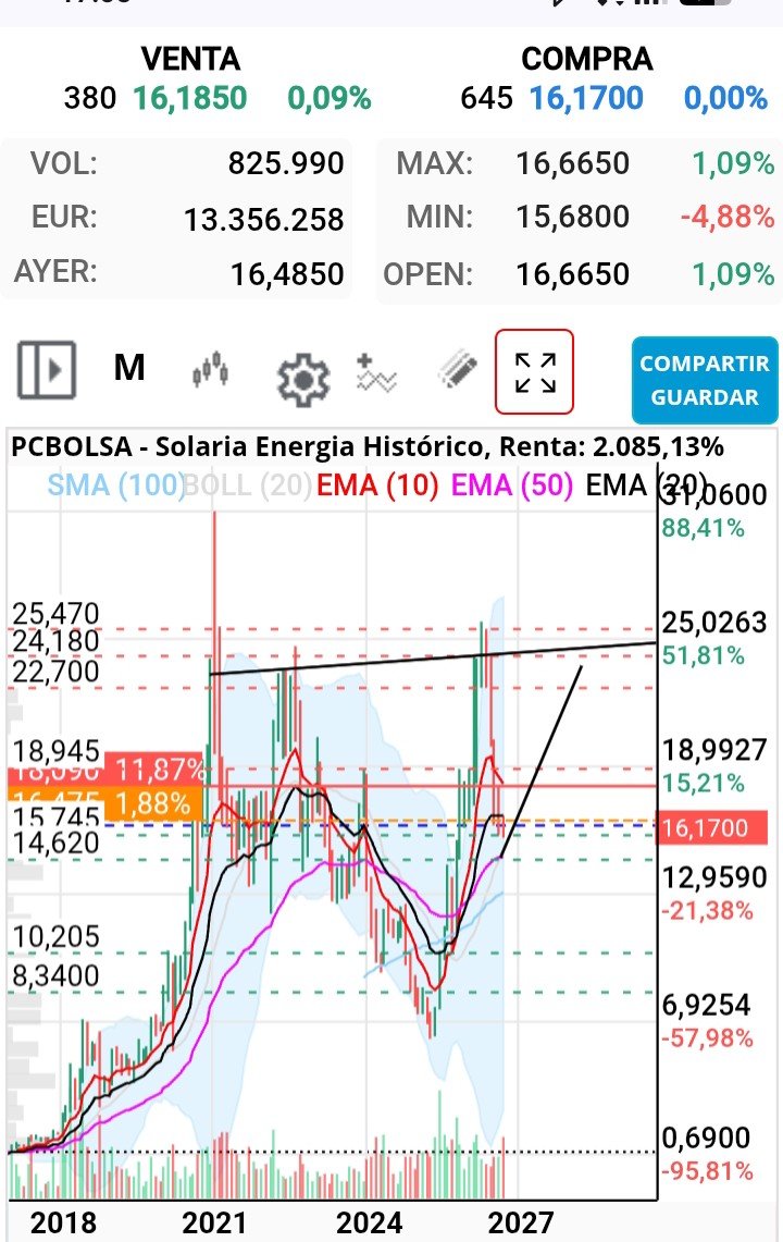 Mira Berto,me sorprende que veas el HCH que nos lleva a 6 y no veas este que nos lleva a 36.
Bendita picaresca