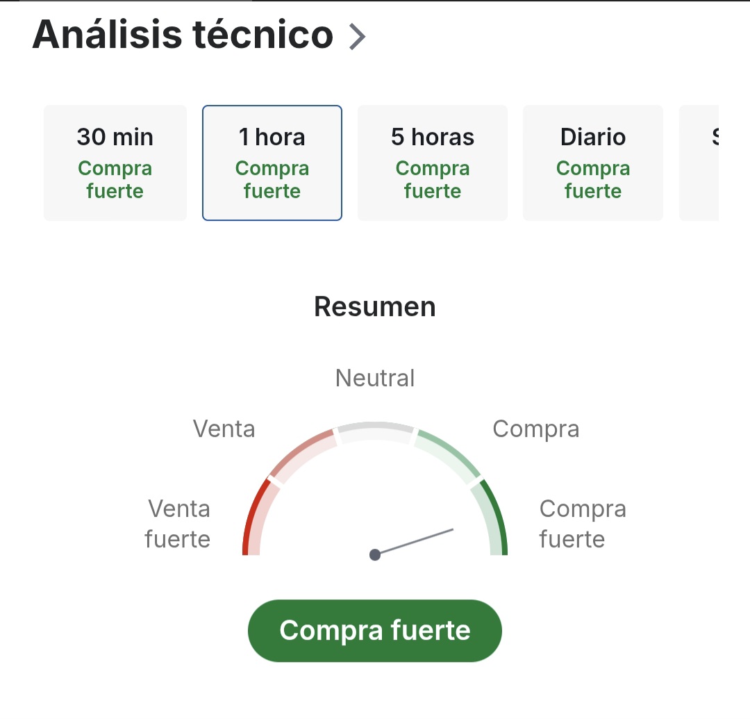 Asi están los indicadores del brent