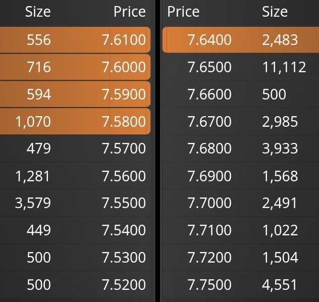 grafico de la accion Grupo San Jose