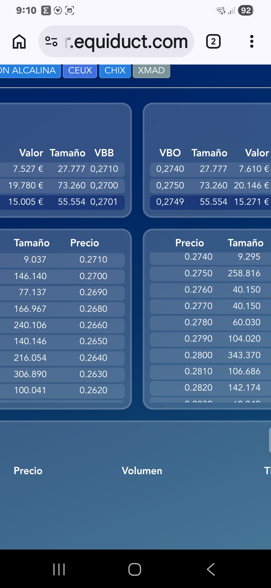 Buenos días! Compras por encima de tiempo real
