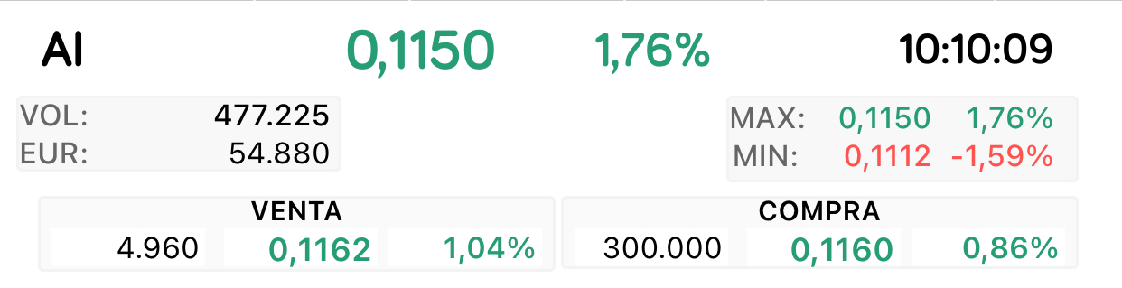 Esas 300.000 es una mano fuerte
Vamos !!