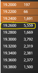 grafico de la accion Neinor Homes