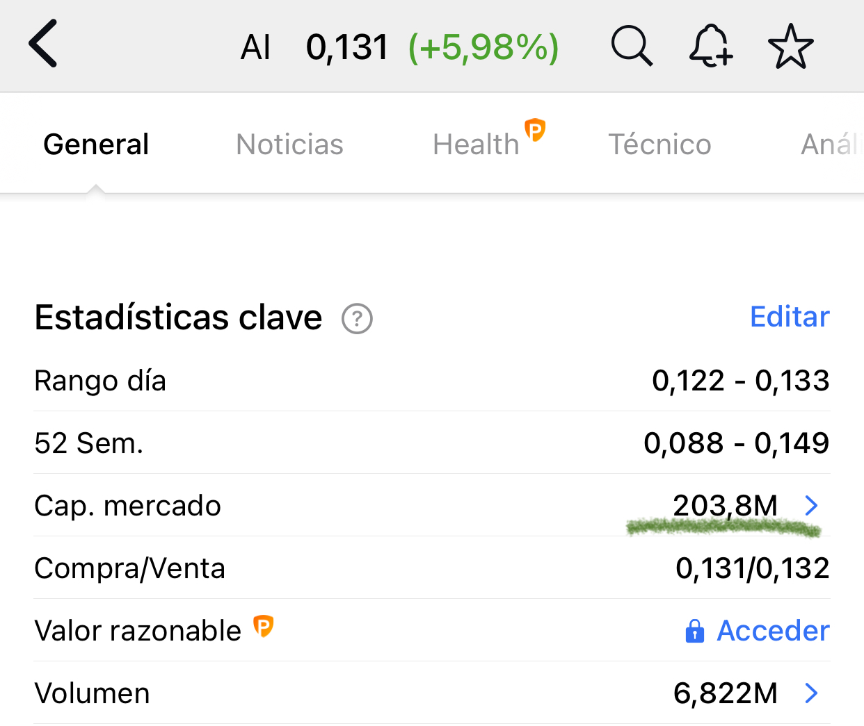 Superamos los 200 millones de capitalización ya así que ya somos visibles…
Lo recordáis ?
Como gusten los resultados ya pueden invertir aquí más inversores que antes no podían…y a volar <span class="Emo42"> </span>