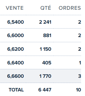 Estaremos sobre 15-20 y no te acabará de pintar bien.