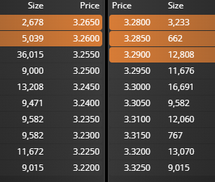 HOY TOCA LAS POSICIONES EN COMPRAVENTA EN 9015 Y 9582