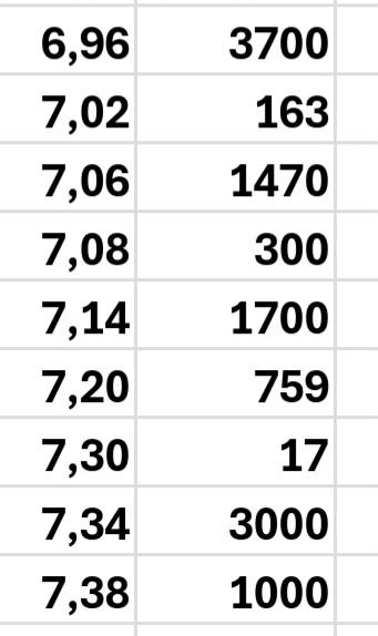 grafico de la accion CLERHP