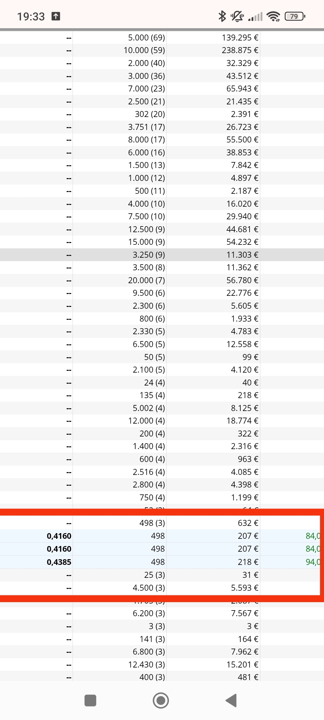 18/02 y en máximos sin cantar tanto como en tubos o en duro con los 611, pero con el mismo número de inicio de movimiento acaban y marcan el final en máximos. Con 3 498, dos seguidos en 0"416