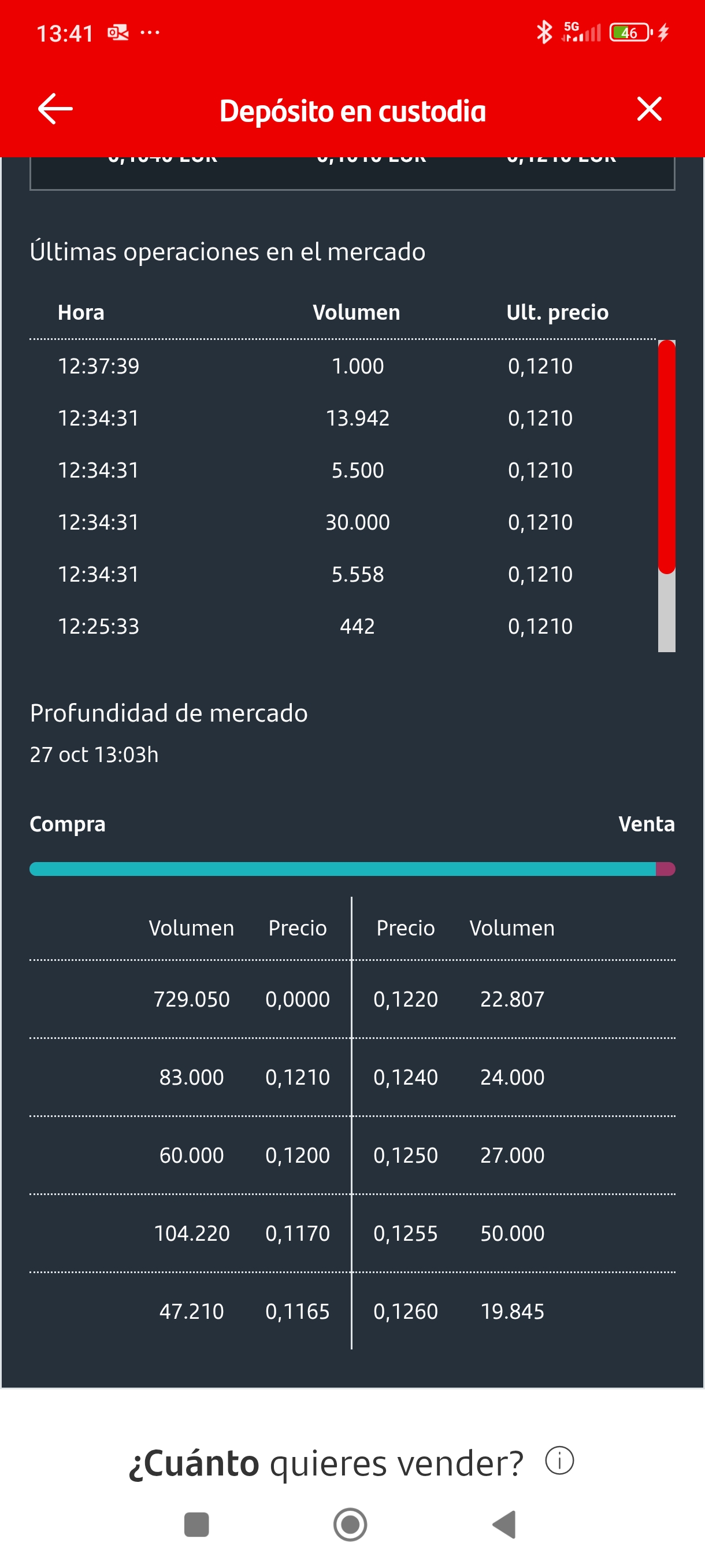 grafico de la accion Intercity CF