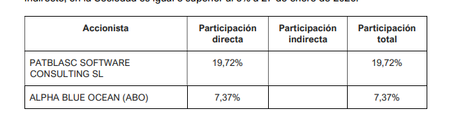 grafico de la accion Vanadi Coffee