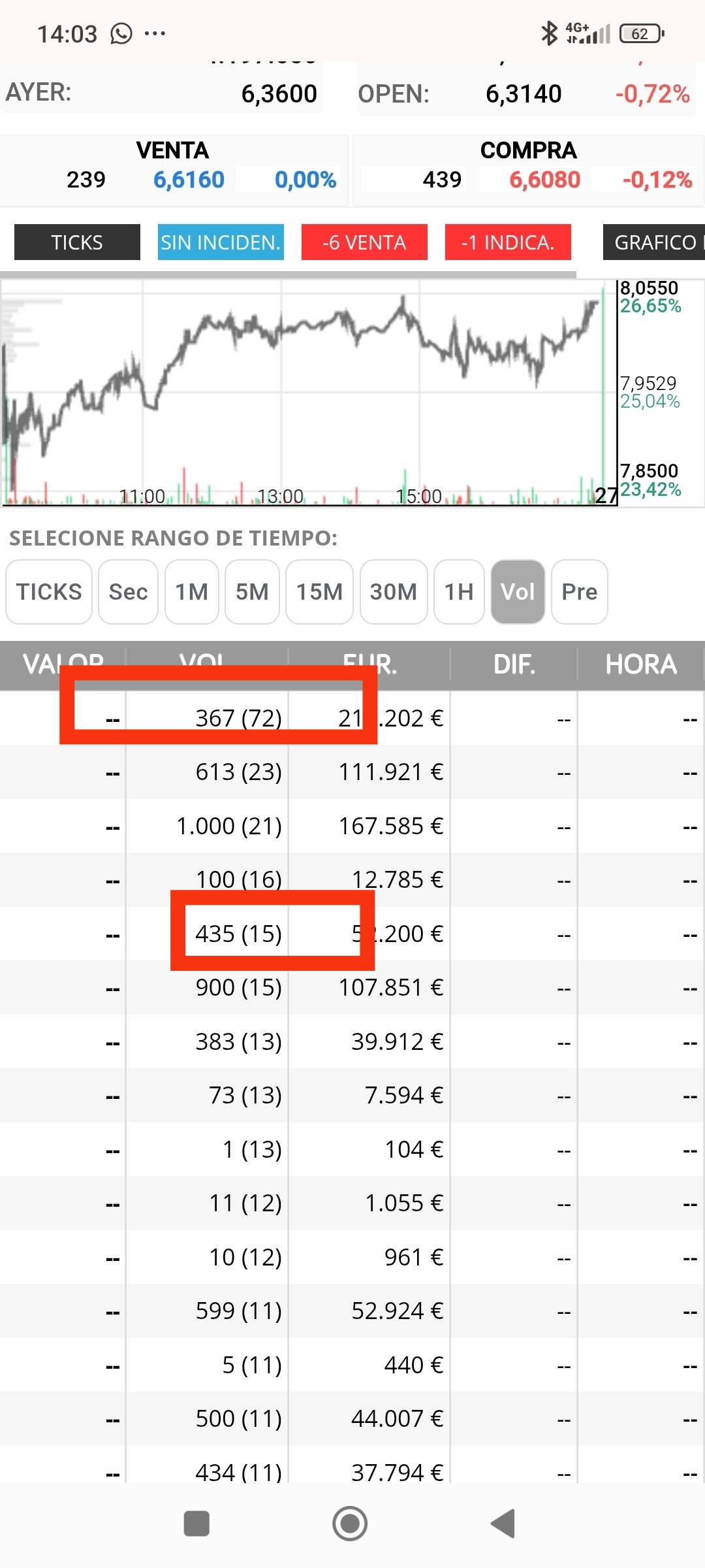 Empezamos por esta foto de cuando corregiais y basculabais en la zona de 8.
En los ticks hay una opción (Vol) que os agrupa los ticks del día por los números más repetidos