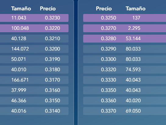 Hoy la gracia está en rellenar con 40.000.
El arranque no está mal, si le sigue un cohetazo.
Si no, es una puta mierda más como otras veces