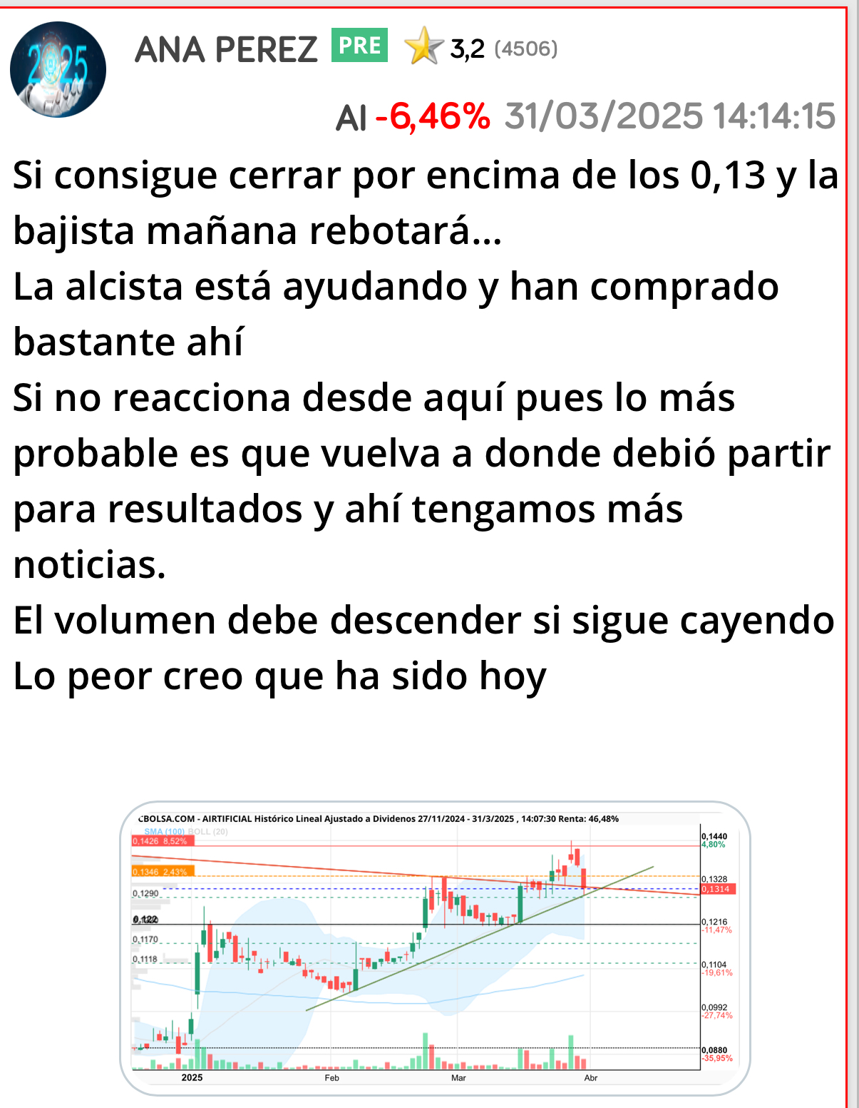 Mirad como lo avisé que si perdía los 0,13 se iba rápido a por los 0,122
Lógicamente con lo de los aranceles pues no ha podido la presión vendedora y lo cumplió
Pero sin este lío de los aranceles no habría ocurrido ok ?
A veces pasa eso que la gente se asusta rápido y como subió antes de resultados pues muchos aprovecharon para vender ese mismo día…
Bueno ahora tienen oportunidad de comprar más barato.