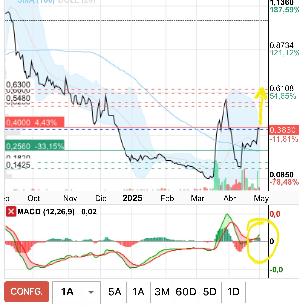Tiene una buena pinta….