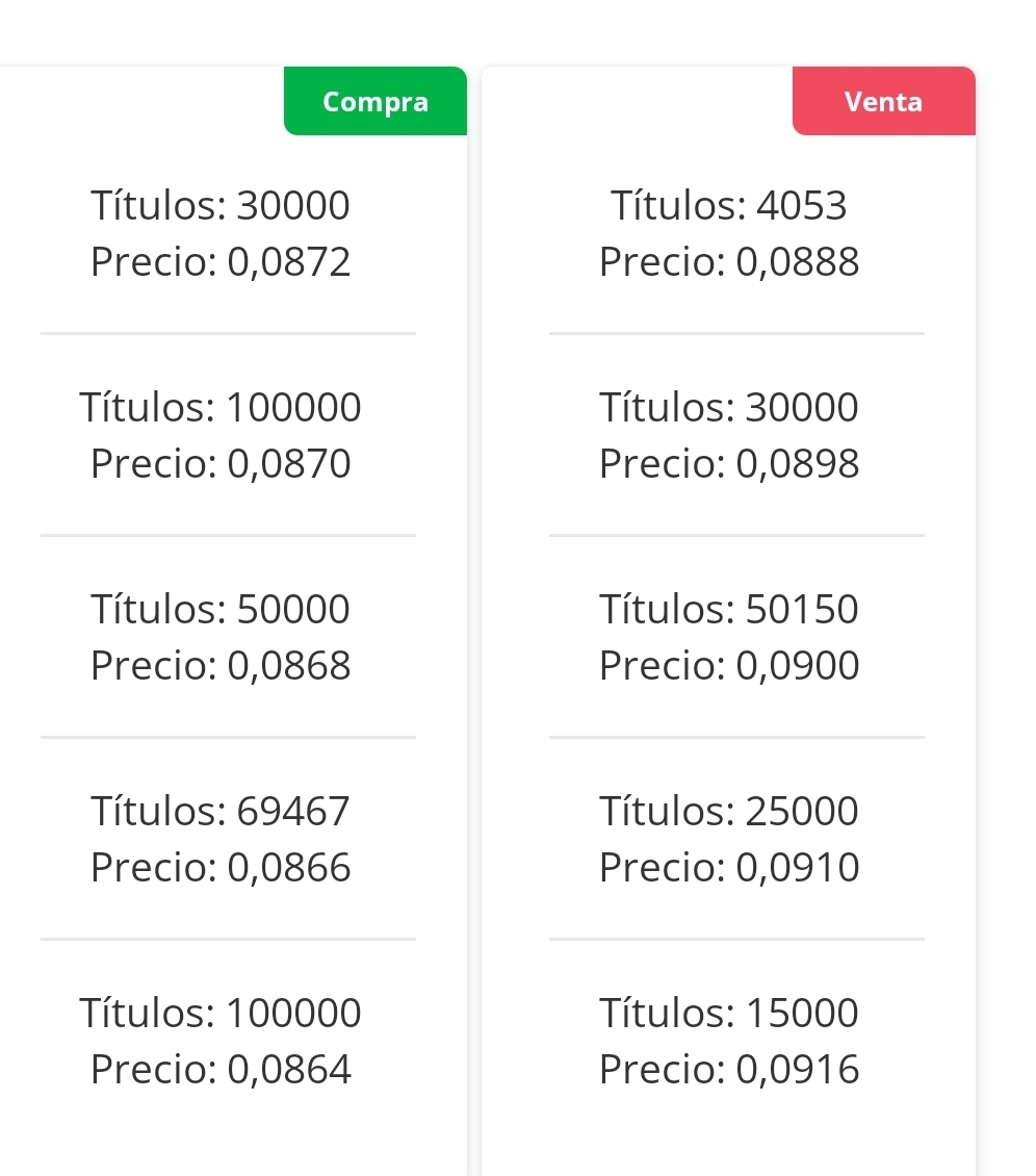 Estamos cargaditos señores, vamos a cerrar bien la semana