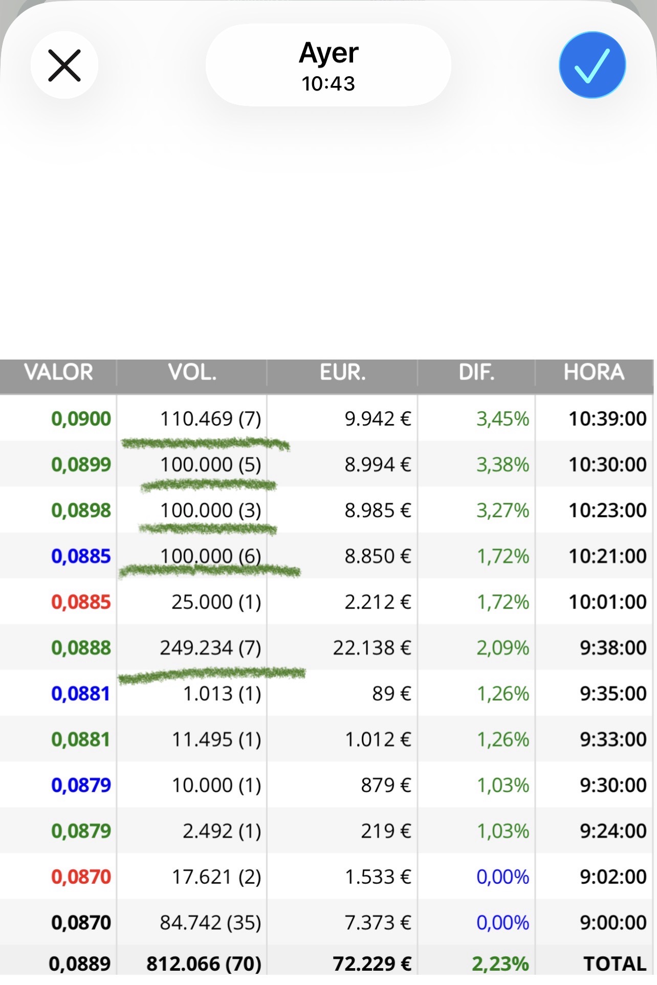 grafico de la accion Airtificial