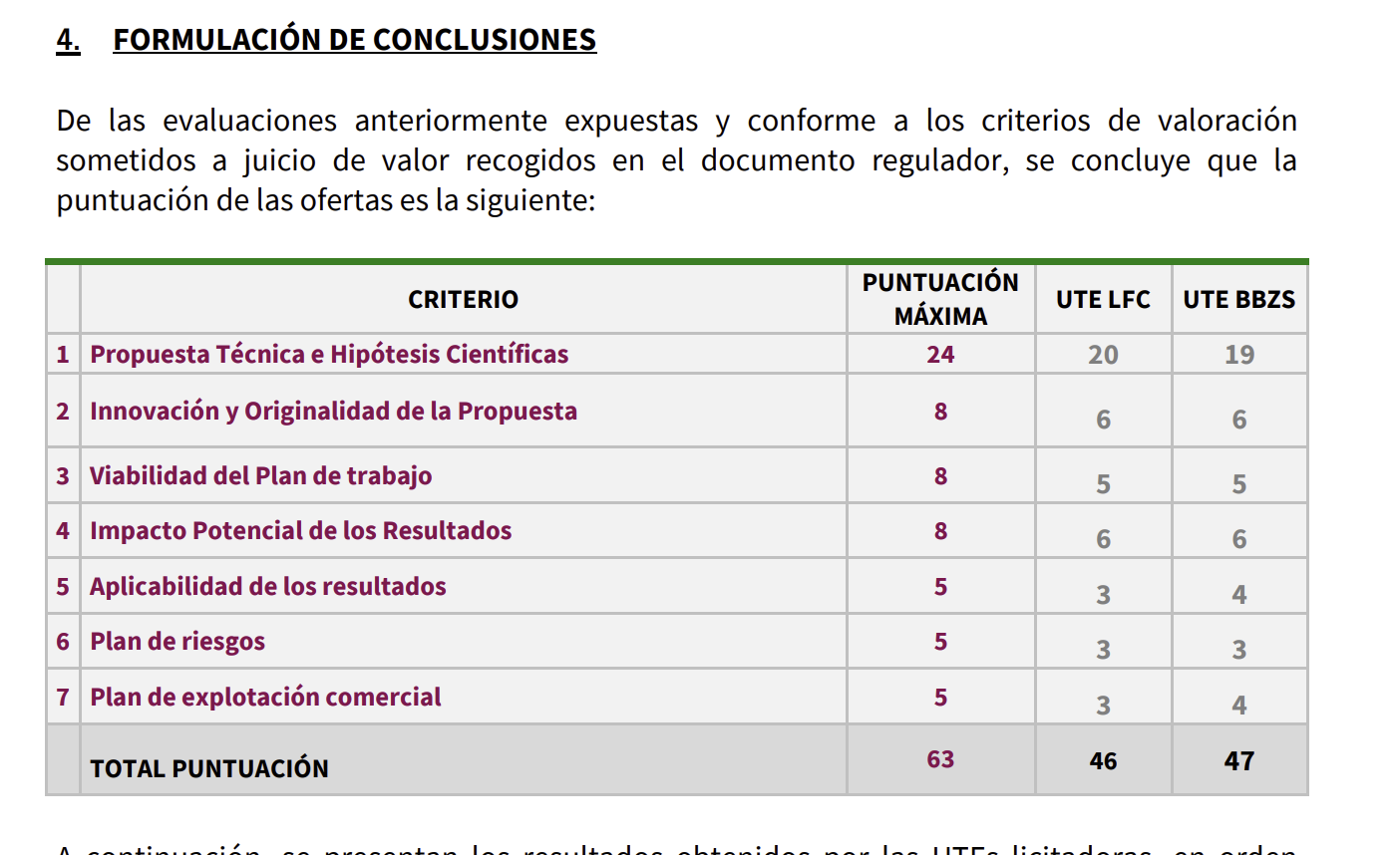 El informe técnico final. Y falta adjudicación