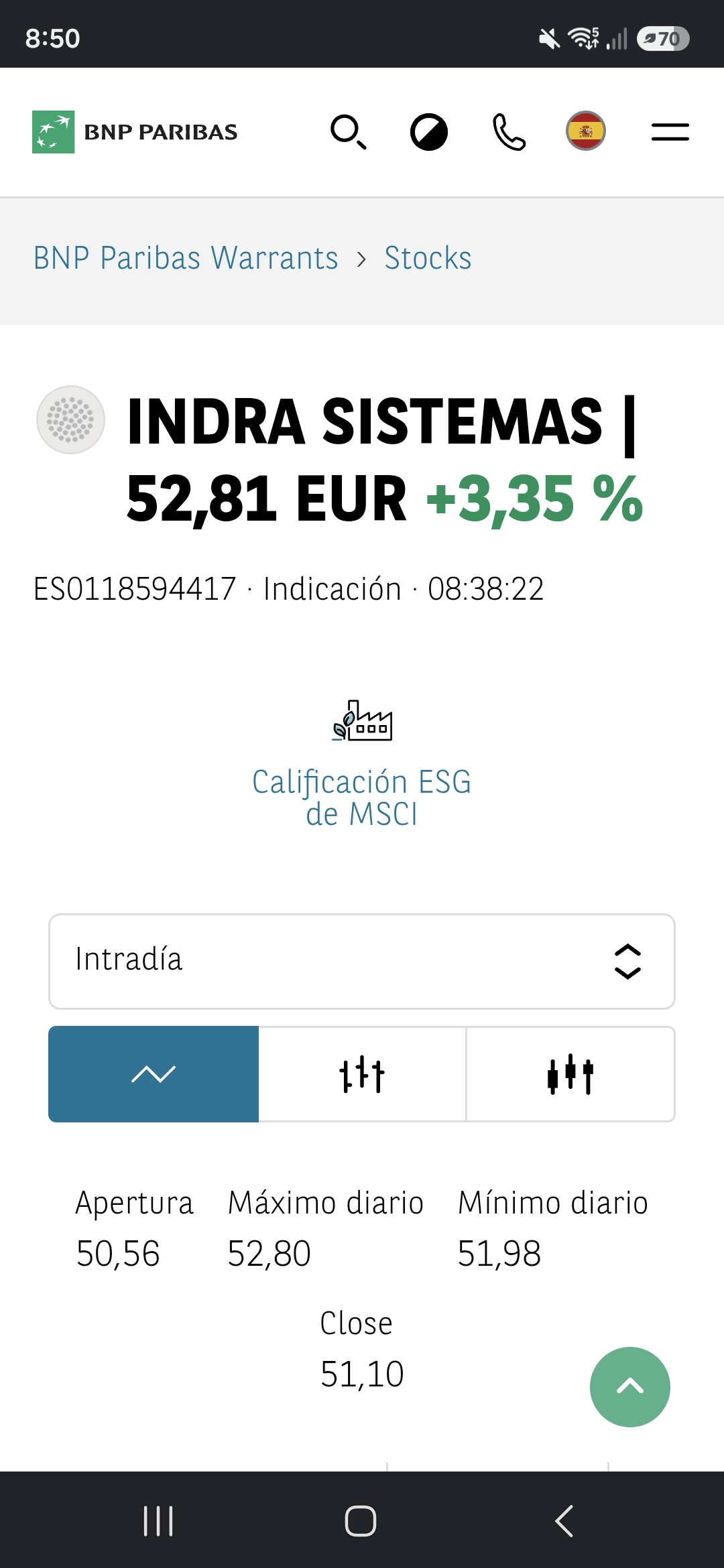 En estos momentos