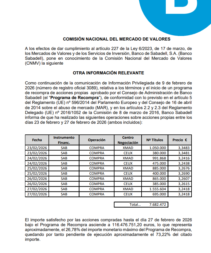 grafico de la accion Banco Sabadell