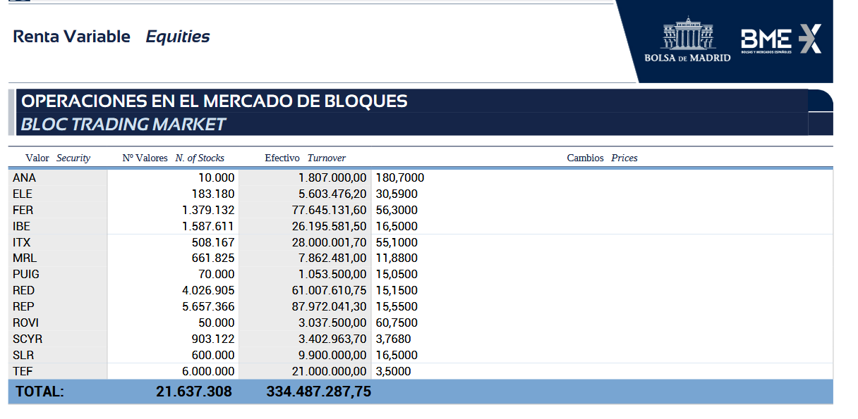 grafico de la accion Solaria Energia