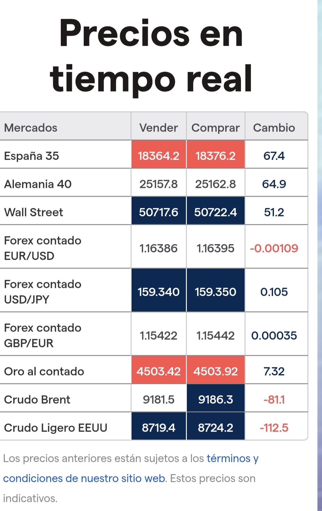 FUTUROS POSITIVOS
PETRÓLEO A LA BAJA