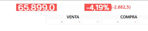 quiero pensar que esto es por la guerra...