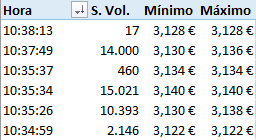 Limpiando hasta 3,14€.