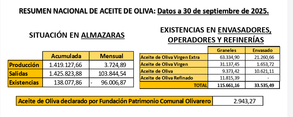 Info de hoy con los datos a 30 de sept