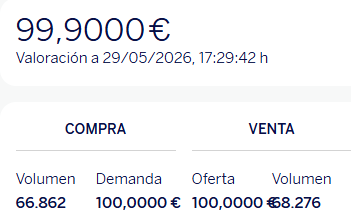 Que me estás contando.