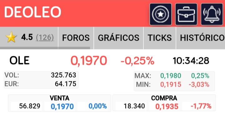 Con esta diferencia de 0,1970 a 0,1935, que hay mas de esos 0,0010 de control, es que hay miedo de poner posiciones, por que saben que hay ojos nuevos, y eso nos beneficia